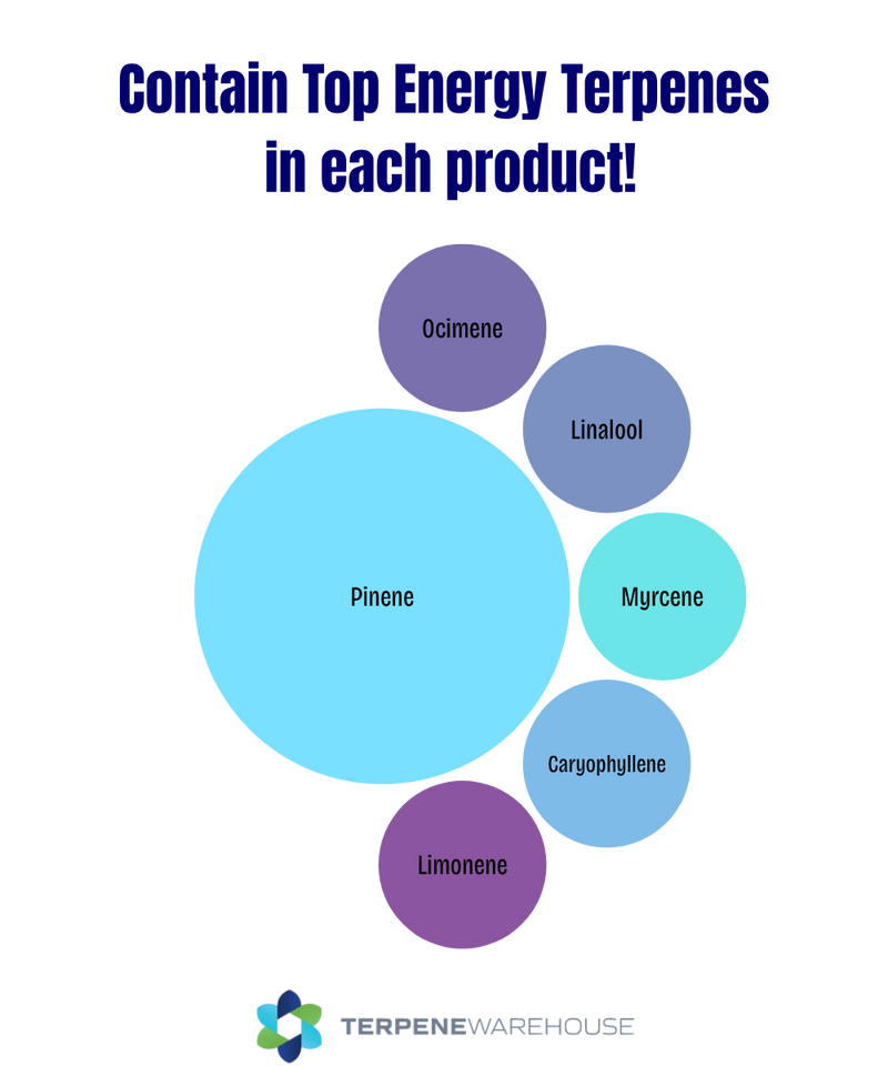 Terpenes For Energy