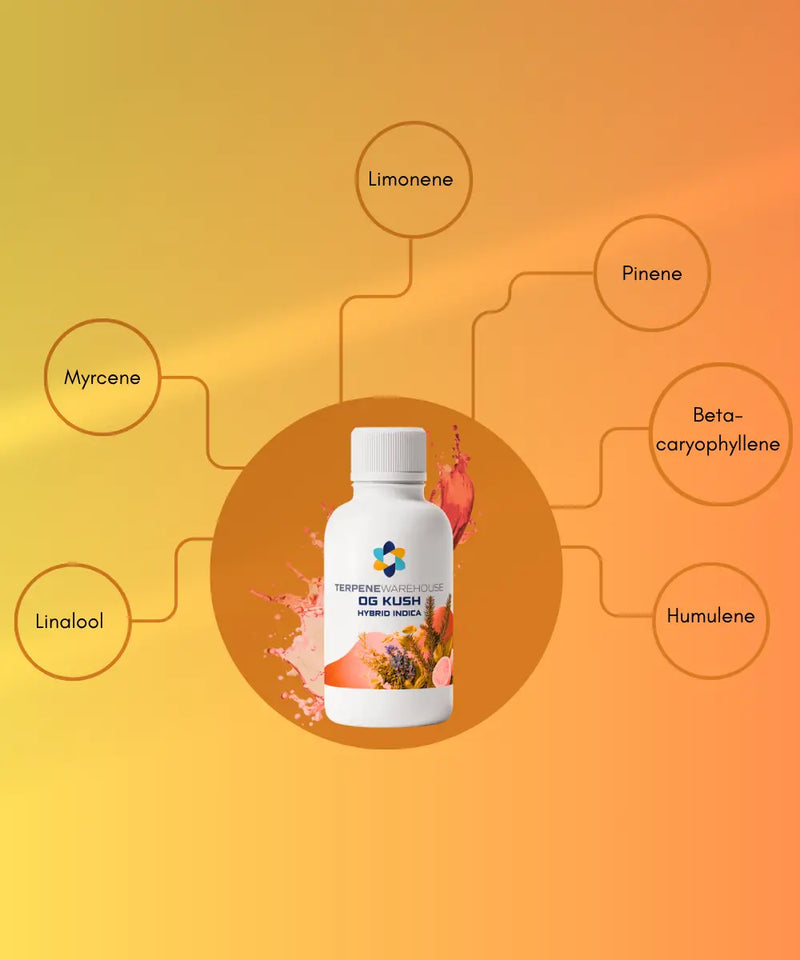 Terpenes For Pain